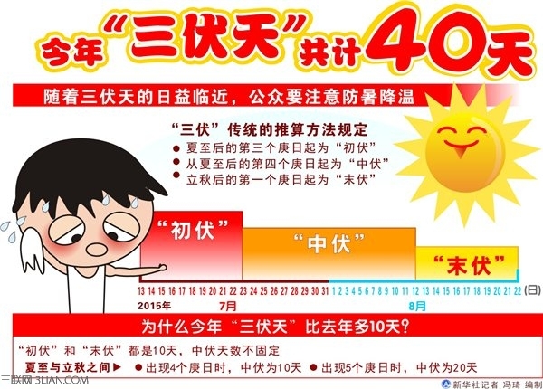 三伏天常识知多少