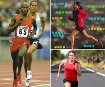 跑步的正确姿势